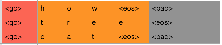 从Encoder到Decoder实现Seq2Seq模型 - 知乎