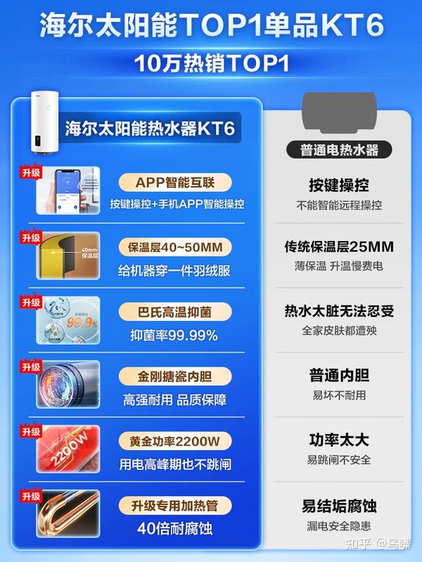租房买电热水器,买房秒变太阳能?海尔这款“分体式设计”壁挂热水器被严重低估了