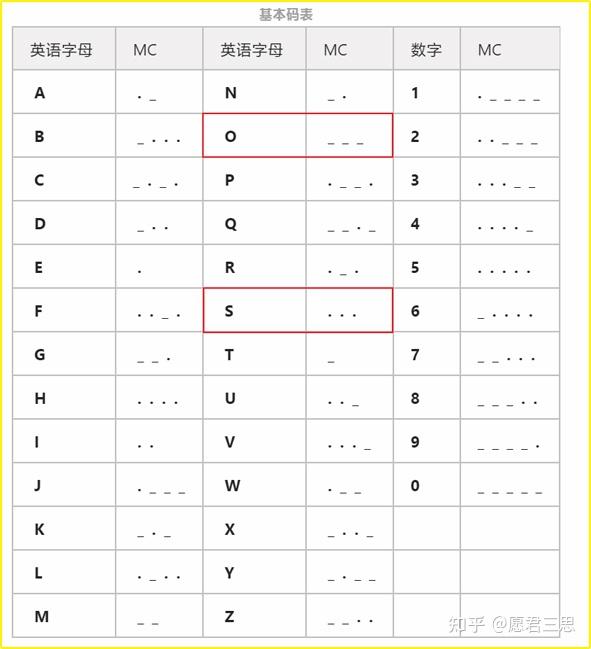 sos不是某英文单词缩写