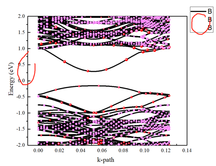 P4vasp处理体系中不同成分fatband并导出Oringlab作图指南 - 知乎