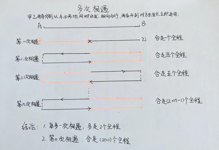 跟娃学数学四年级数学行程问题之多次相遇问题