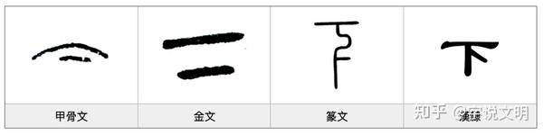 下 汉字的字元 天文地理 知乎