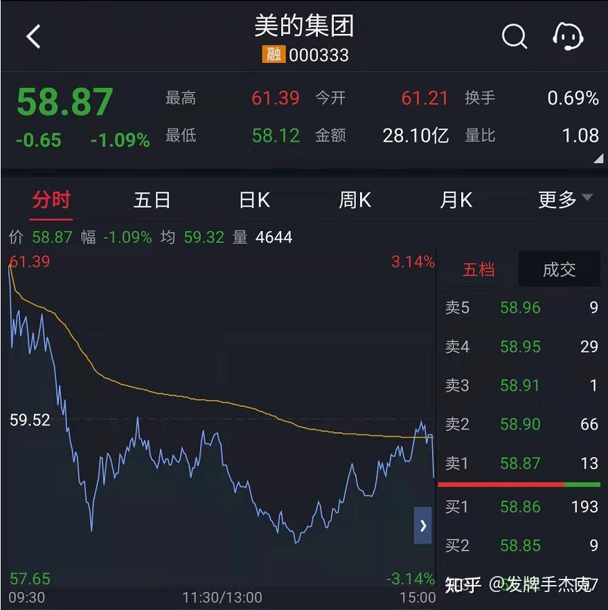 我这里想讲两点:1,我持仓的广发证券有明显的对手盘,这里说一下是怎么