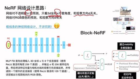 NeRF初步学习资料 - 知乎