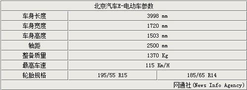 北汽绅宝e150参数图片