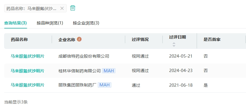 成都倍特药业大爆发,2大品种同日拿下!