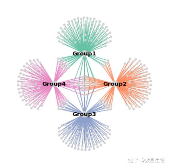看得更清楚 | 沉浸式用Python绘制网络Venn图 - 知乎 image.