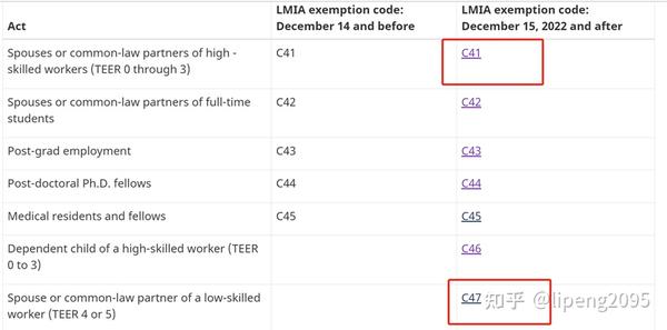 加拿大毕业工签详解 PGWP 2023版 - 知乎