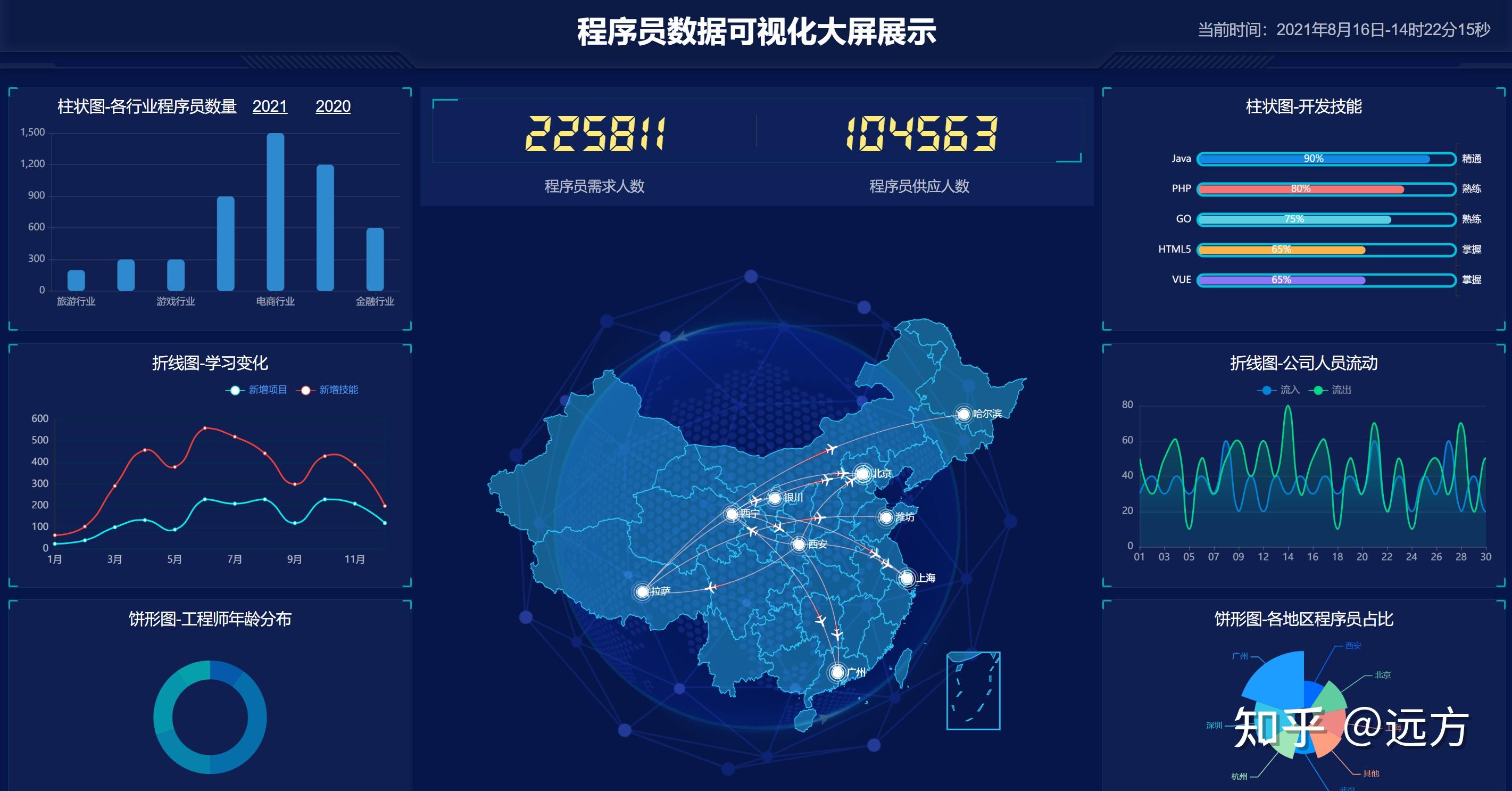 联盟lpl比赛数据可视化农业产业大数据指挥舱系统可视化源码效果图