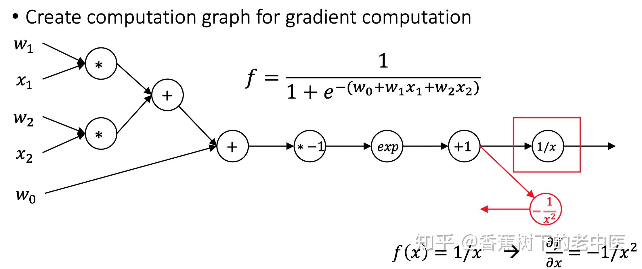 Lecture 4 Automatic Differentiation 知乎