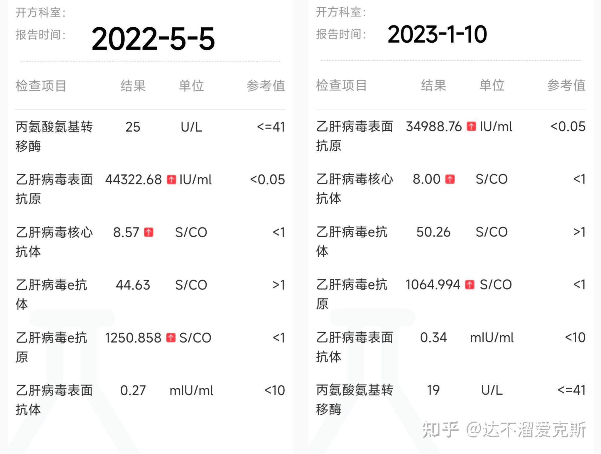 艾米替诺福韦taf我的乙肝抗病毒之路