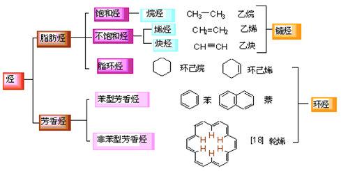 百篇科普系列(34)—石油的分馏与精馏