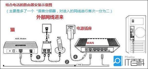 连接路由器