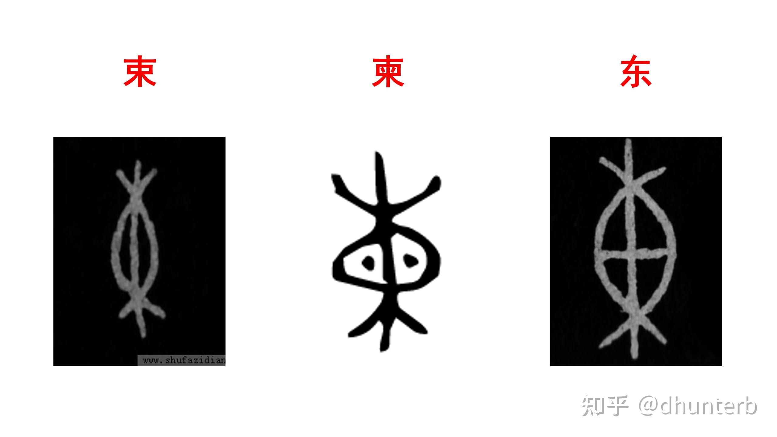 汉字字根与文明源流-日常用具-1 - 知乎