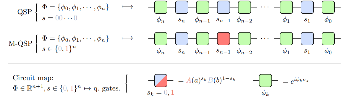 量子算法的大统一：量子信号处理（qsp）与量子奇异值变换（qsvt） 知乎 