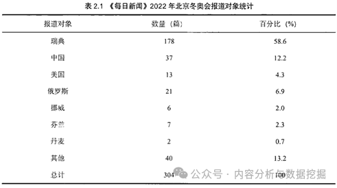 國際傳播研究瑞典媒體每日新聞的北京冬奧會報道的框架分析