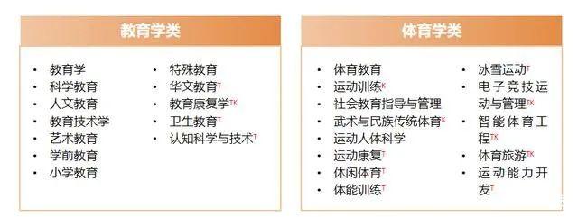 一篇文章带你了解13个学科门类! - 知乎