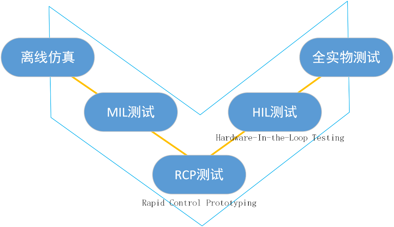 如何理解电力系统实时仿真(real-time simulation)? - 知乎