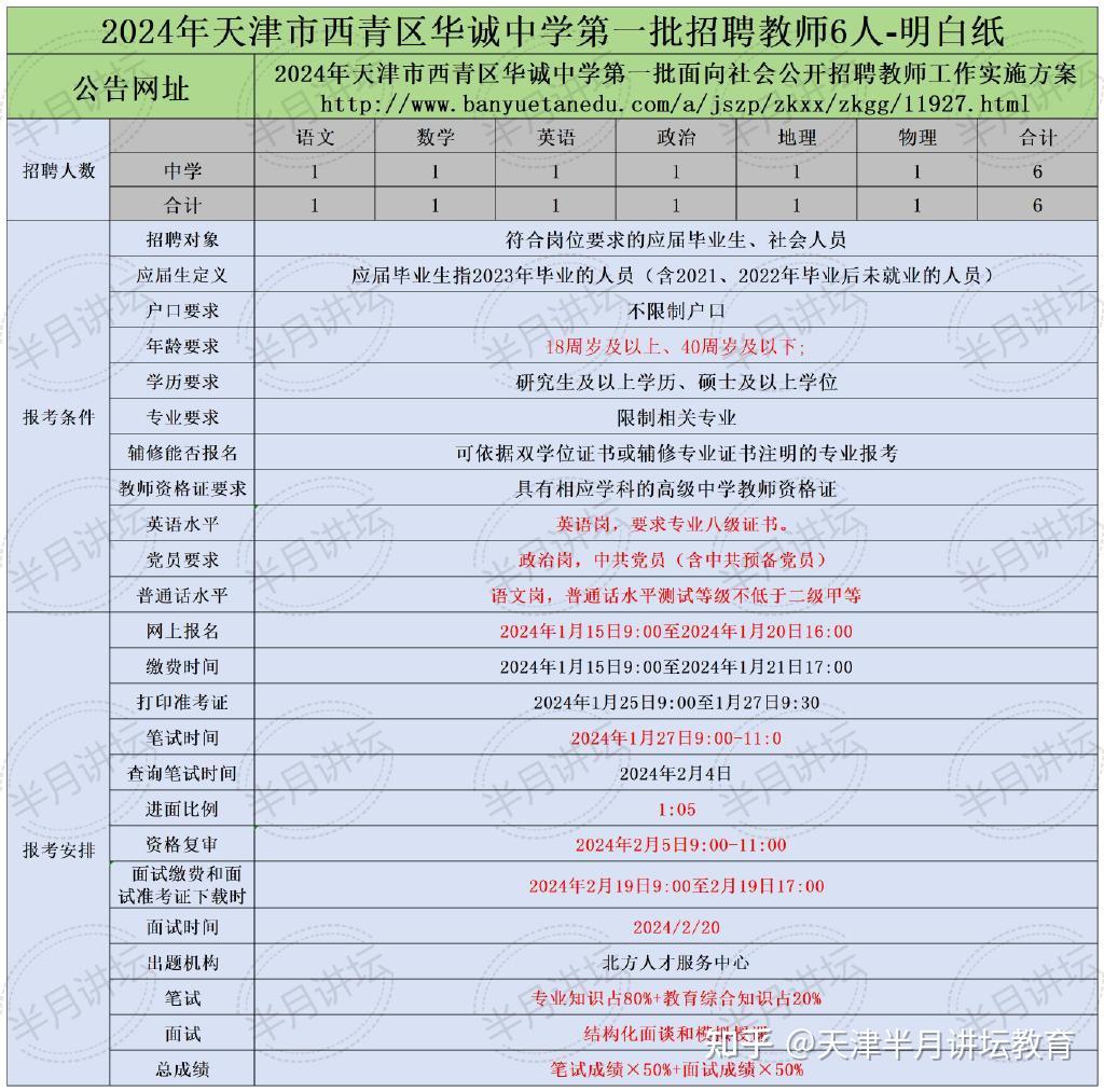 2024年天津市西青区华诚中学第一批面向社会招聘教师6名