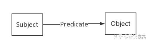 知识图谱的来源&构建&未来方向 - 知乎