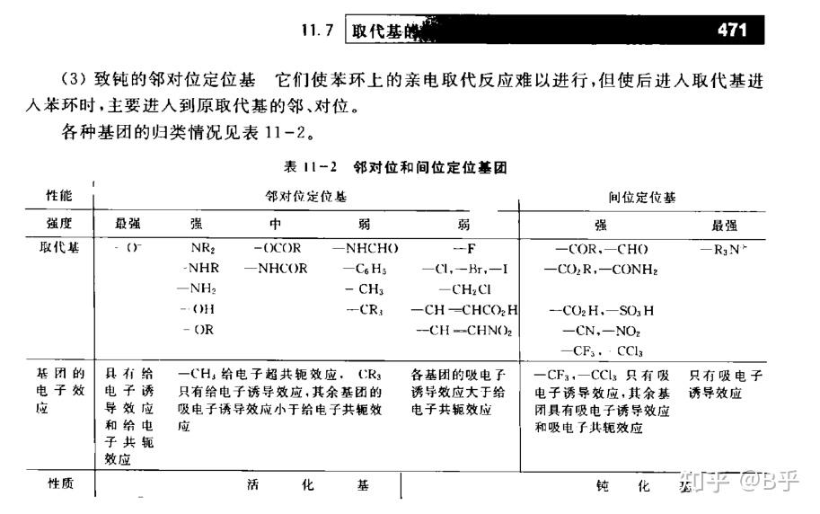 常见的强吸电子基团氯原子是强吸电子基团吗