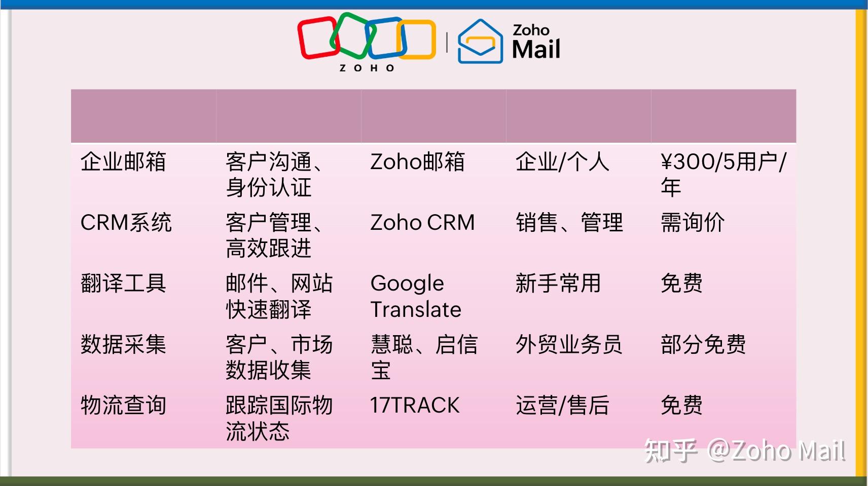 外贸怎么入行？外贸起步必备的工具大全 - 知乎