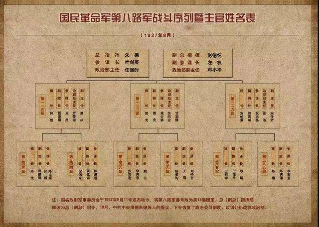 抗战时八路军军衔,一位上将九位中将,有两位中将让人很意外