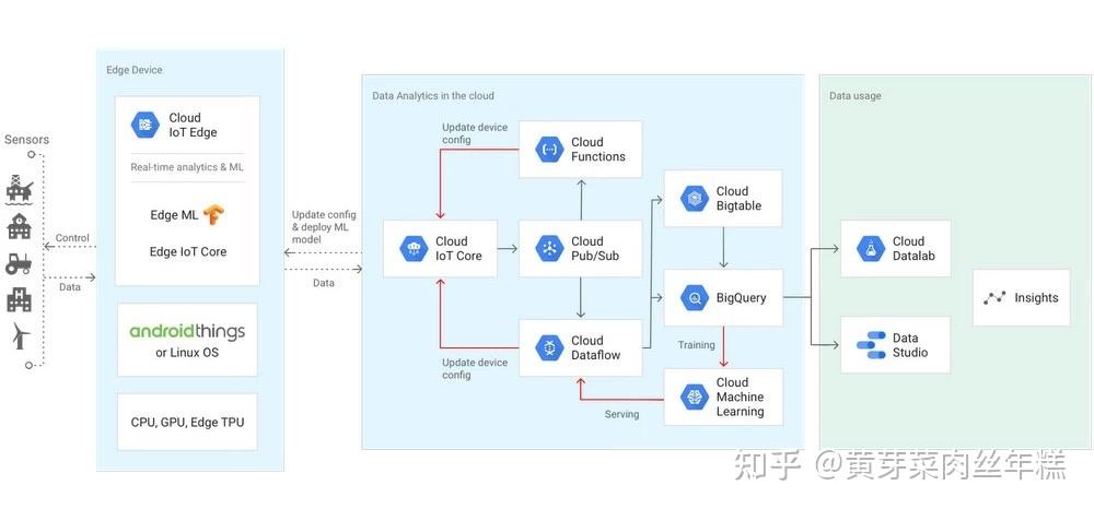 太极计算机取得u8.com官网-支持多协议感知与规则驱动处理的边缘智能计算方法及系统专利