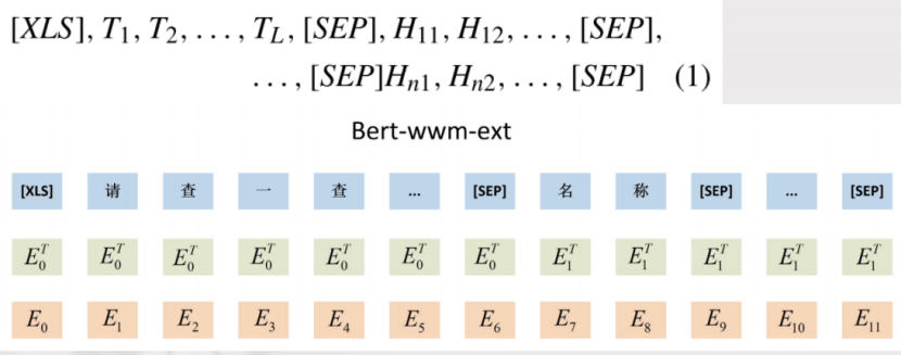 M-SQL:超强的多任务表示学习方法 M-SQL:超强的多任务表示学习方法