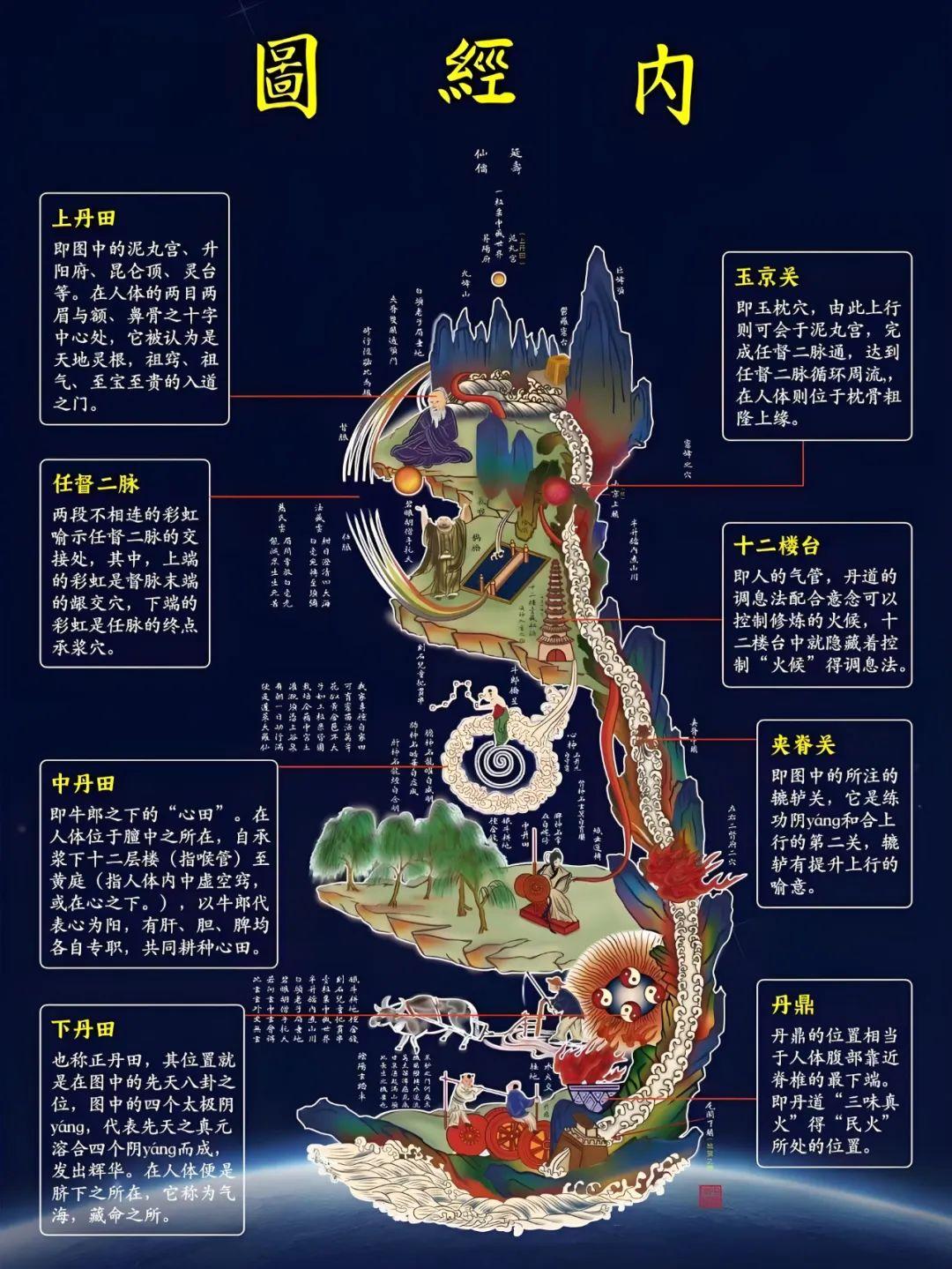一张图泄露修炼天机:道家周天功法的真相! - 知乎