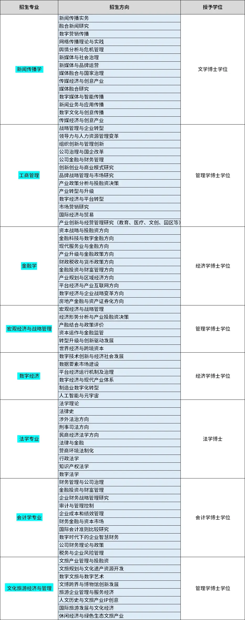 新疆大学2025年学术博士秋季招生简章,含在职博士,10月14日截止 - 知乎