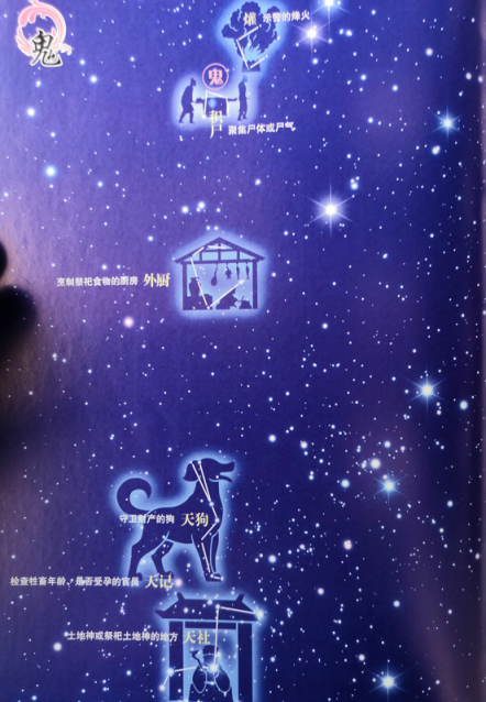 鬼宿有7个星官鬼:共4星,位于巨蟹座,指众多的鬼,或者车上的鬼积尸:共1