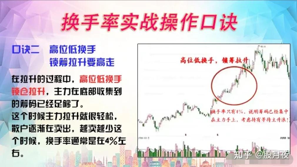 炒股不懂换手率再炒十年也枉然难怪你会容易亏损原来