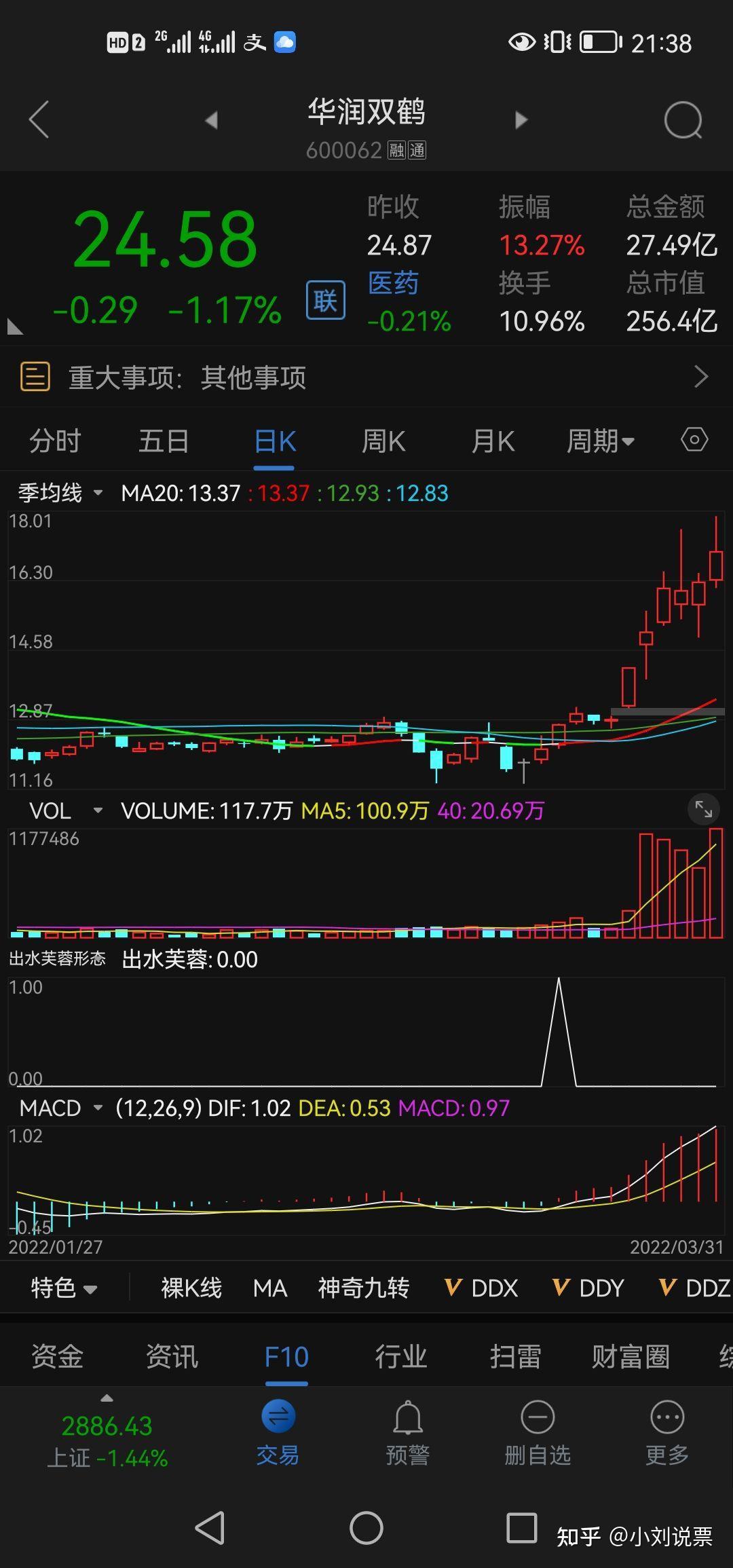 通达信出水芙蓉选股公式源码