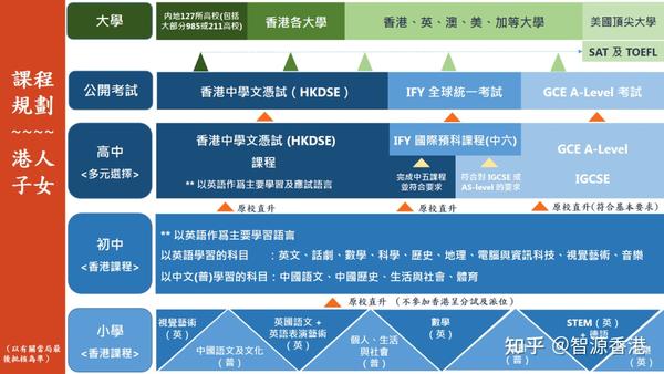 收藏 | 深圳开设香港DSE课程的学校汇总 - 知乎