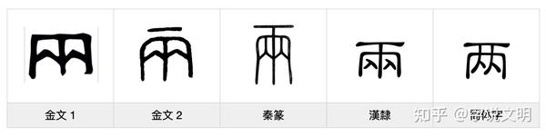 两——每日一字·入部字 - 知乎