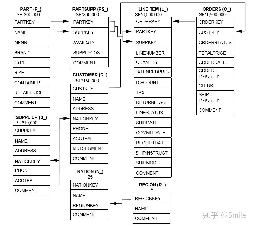 in 和 exists 是 sql 中常見的複雜條件,在將 sql(存儲過程)轉換成庫