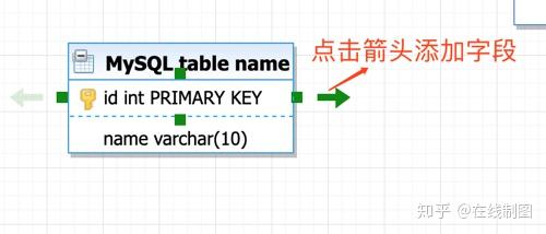 ER模型设计工具:设计ER模型及MySQL DDL文件导入及生成 - 知乎