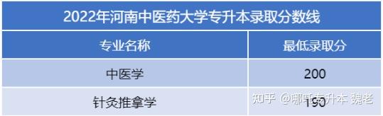 河南可以专升本的院校有哪些?插图5 河南可以专升本的院校有哪些?插图5