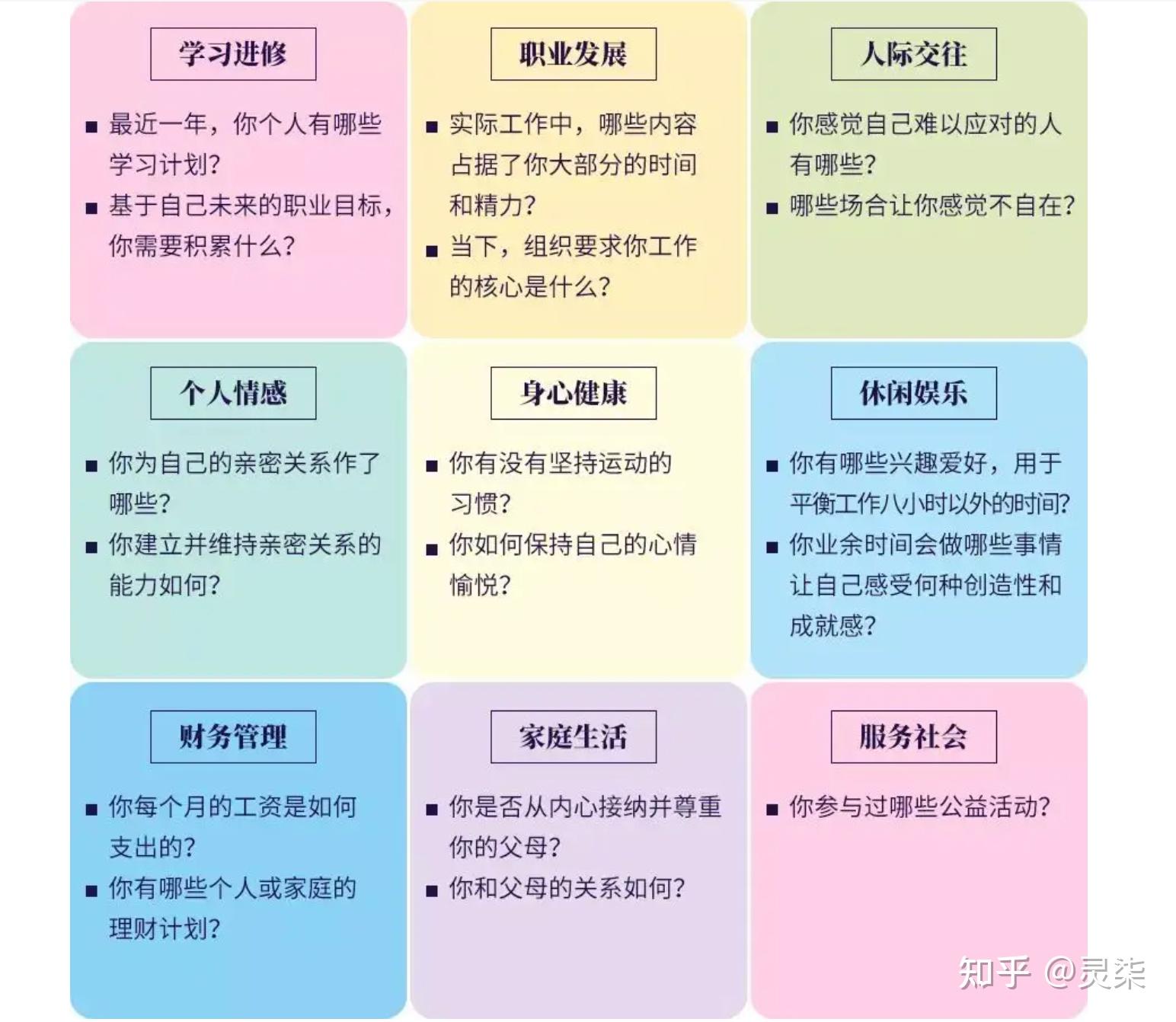 目标九宫格规划法图片