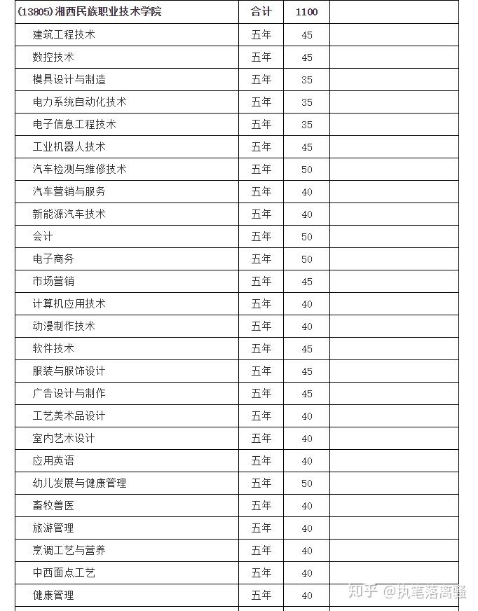 怎么考公办大专 v2-afa6962df0bac4a4c729640f29291b13_r.jpg