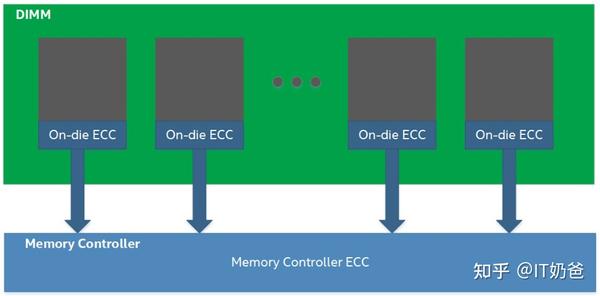 On die ecc full speed что означает