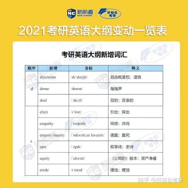 21考研英语新增词汇一览表 知乎