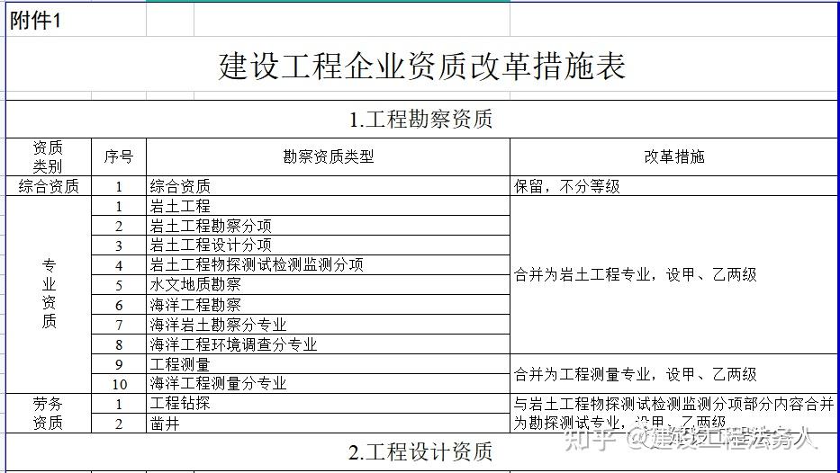 建筑资质有效期过了怎么办?如何查询建筑企业资质详情? - 知乎