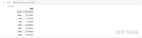 python数据分析基本过程（民宿） - 知乎