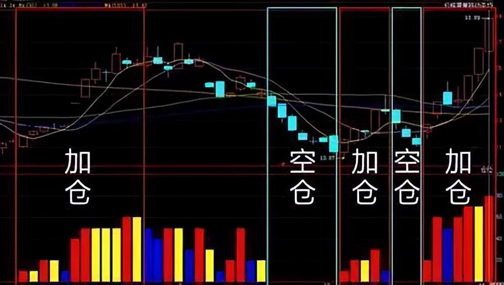为什么有的股民总是在股票下跌时候买入？这是我见过最透彻的文章 - 知乎