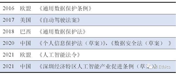 人工智能伦理(AI Ethics)概述14 人工智能伦理(AI Ethics)概述