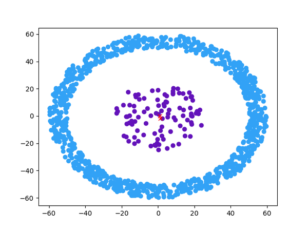 谱聚类(spectral clustering) python可视化实现 - 知乎