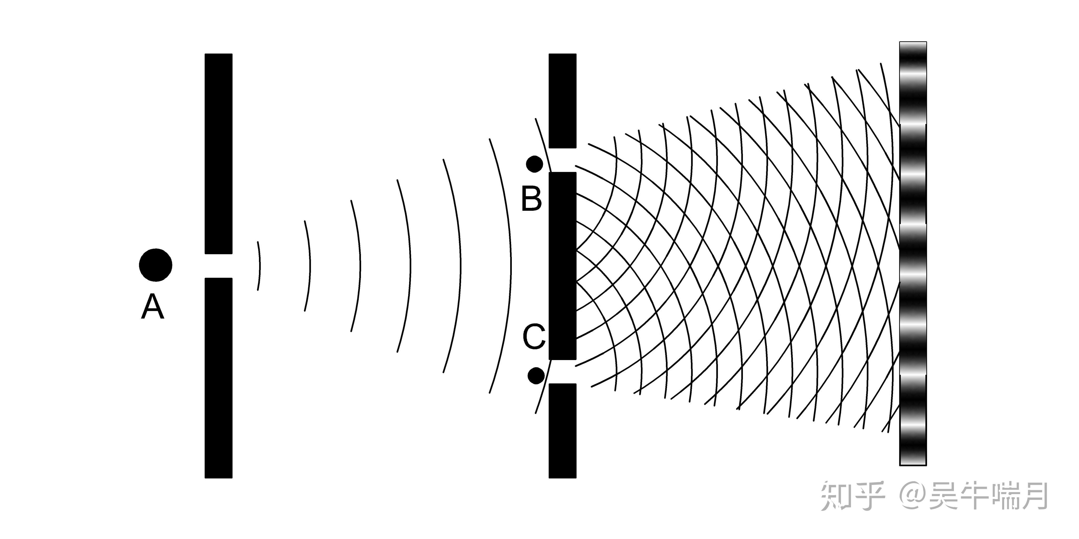 为什么我怎么也理解不了波粒二象性是因为智商不够吗