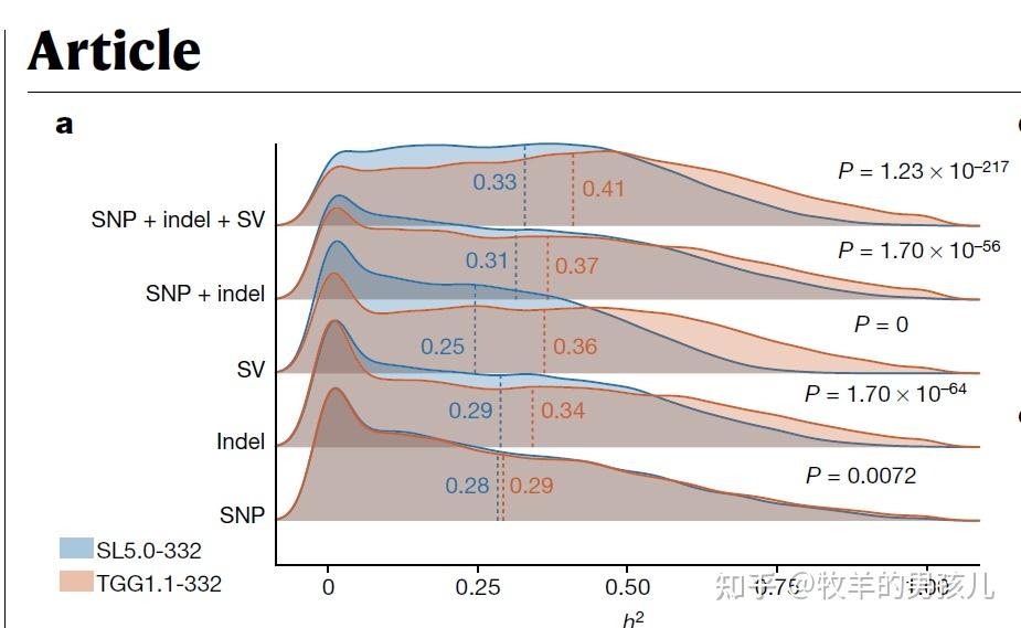  nature r ggplot2 